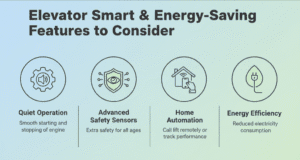 Elevator Smart & Energy-Saving Features