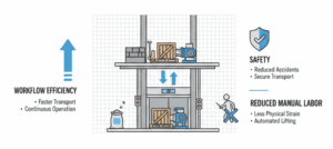 Small Freight Elevator Guide for Industrial Use