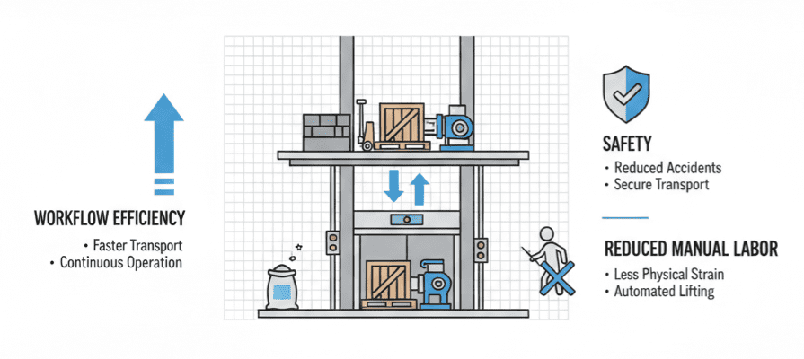 Small Freight Elevator Guide for Industrial Use