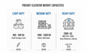 Freight Elevator Weight Capacity