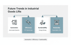 Future trends in industrial goods lifts