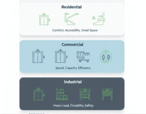 types-of-lifts-feature